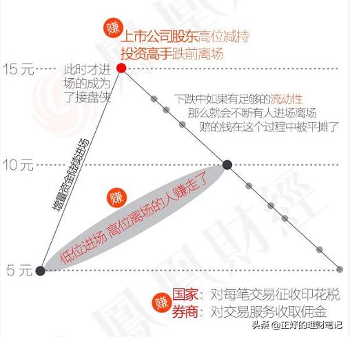 股市蒸发的钱去哪里了(股市蒸发的钱都到哪里去了)