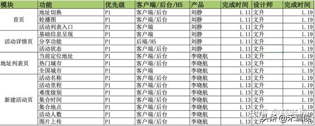 霍桑效应:如何让另一半越来越爱你？