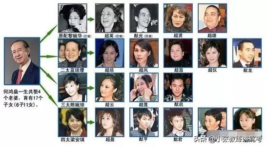 何鸿燊身价:何鸿燊26日病逝，他到底多有钱他的遗产会如何分
