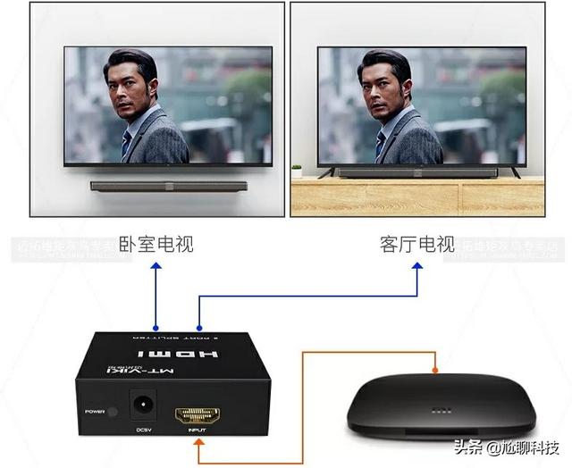 入户的光纤箱在餐厅，想把路由器放到客厅，如何实现客厅电视、卧室电视和宽带的使用？插图2