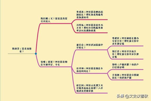 朱秀华借尸还魂事件: