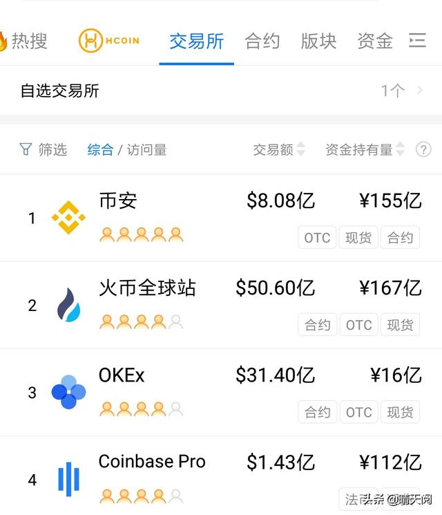 惠比特交易区:最大的虚拟币交易平台有哪些？