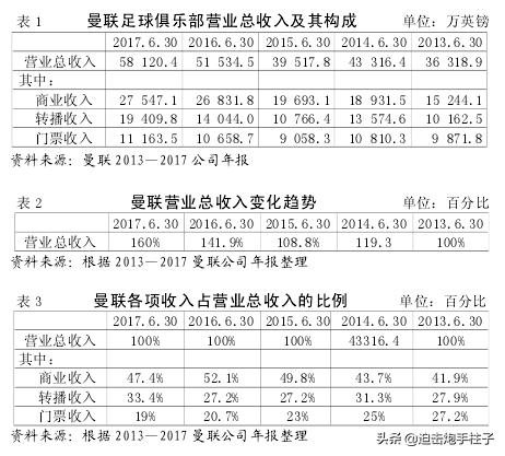 为什么有些足球俱乐部办不下去了？维持俱乐部需要什么条件？