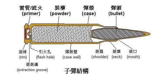 舰炮发射炮弹后，弹壳怎么处理？回收还是扔海里？插图18