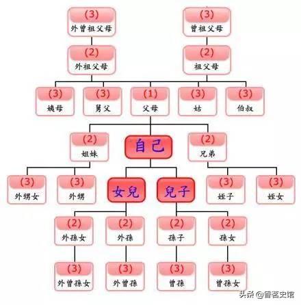 九族是哪九族:株连九族是哪九族？株连十族又是哪十族？犯多大错才被株连九族？