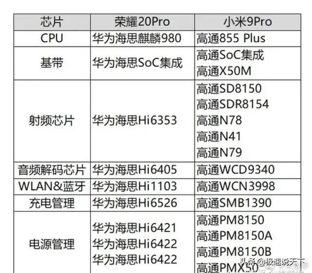 为什么荣耀手机就三个系列了-荣耀手机的4个系列有什么区别