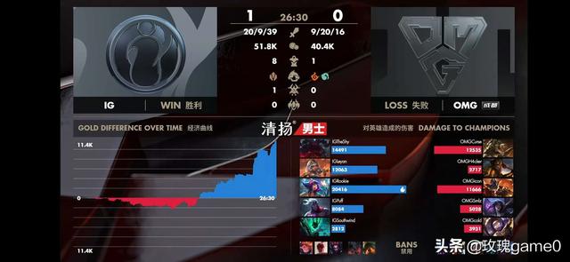 IG春季赛“首个五杀”选手,Rookie妮寇炸翻OMG五人,Theshy惨被单杀两次,怎么评价？