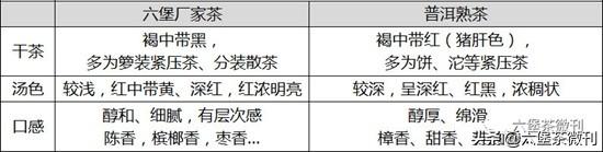 老六堡茶的功效与作用,广西的六堡茶是怎样的茶？