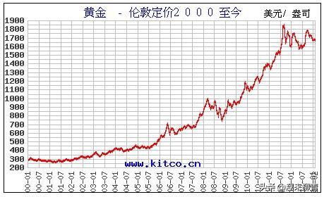 黄金还能买吗，如果黄金能涨到四百多，现在还值得买黄金饰品吗？