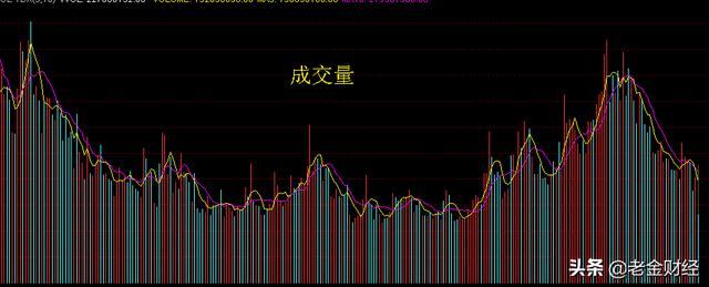 怎样使用成交量买卖技巧？