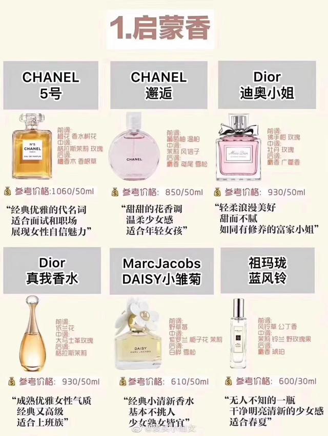 最近突然爱上了香水,想入手几瓶,希望大家给点建议,附带一下价钱,不喜欢甜腻,谢谢？