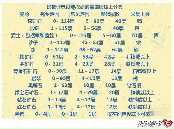 我的世界钻石生成的格数是多少？