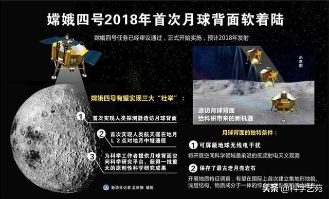 月球上的秘密:为什么现在不载人登月了？难道月球上真有不可告人的秘密？