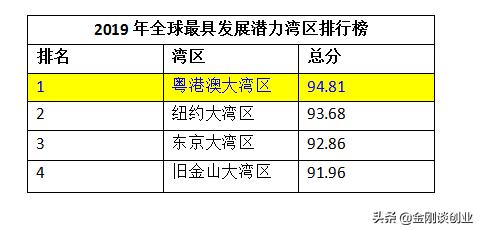 上海  创业，上海算是一个创业的好地方吗