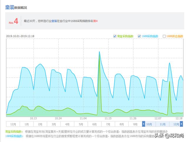 抖音小店产品供应链怎么找？小店货源供应链合作有什么要求？，抖音小店商品如何开通精选联盟注意不是橱窗添加商品