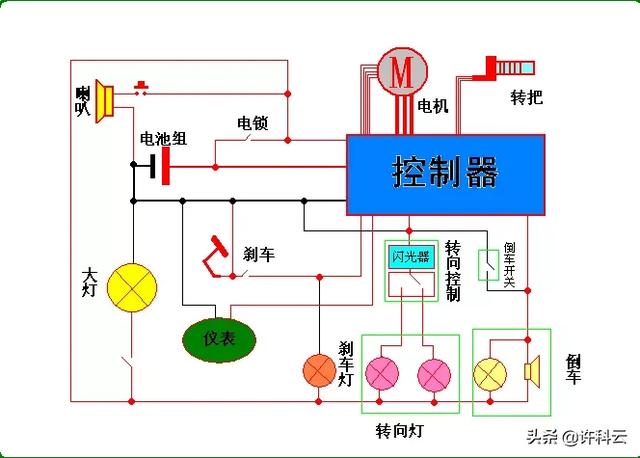 头条问答 - 电瓶的用途?(3个回答)