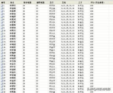 女人最好听的微信名字三个字:好听的名字，女孩三个字？(好听的名字女孩三个字现代)