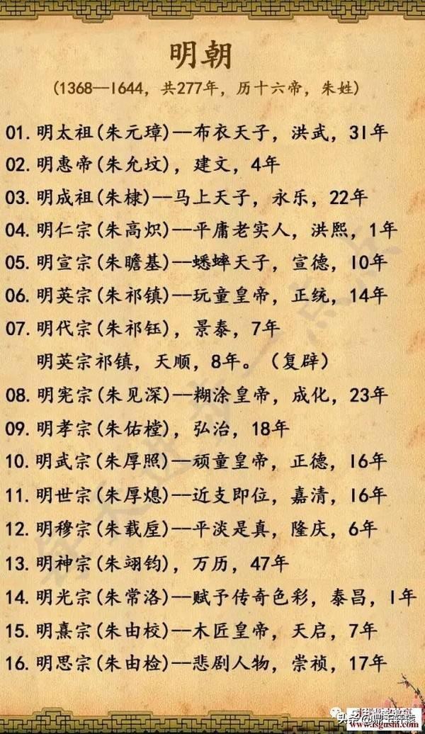 明朝皇帝真的很差吗