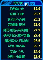 大卫溴敌隆价格:大卫-格里芬称詹姆斯赢球动力已经大不如前，有何看法？