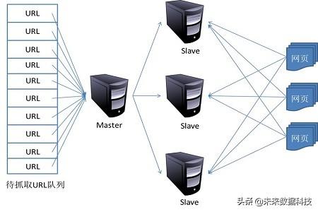 爬虫软件:什么是Python爬虫？有什么应用空间？