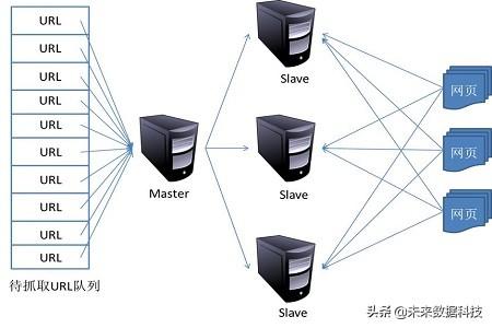 爬虫工具:爬虫工具怎么用 什么是Python爬虫？有什么应用空间？