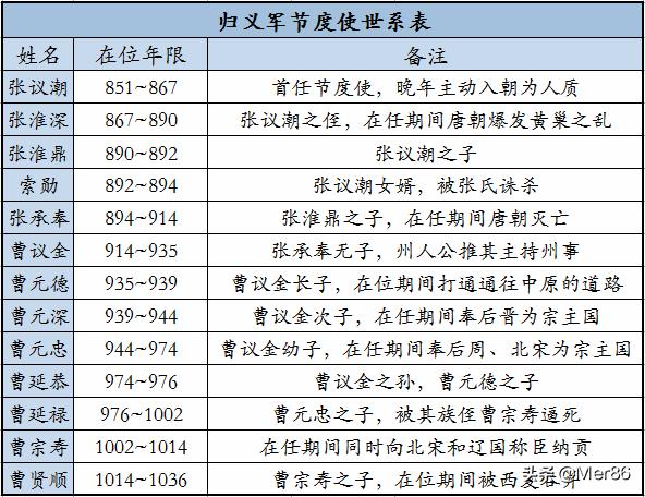 吕正超:割据敦煌的归义军是如何灭亡的？
