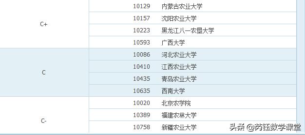 兽医专业:兽医专业 畜牧兽医专业就业发展前景如何？