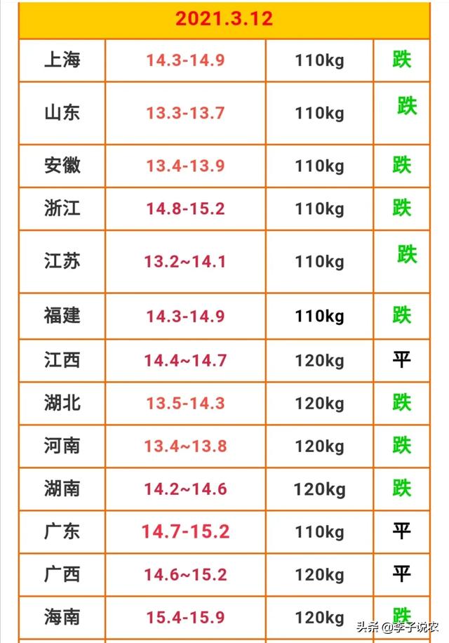 2021猪肉最新价格公布，你认为猪价2021年能降到什么程度