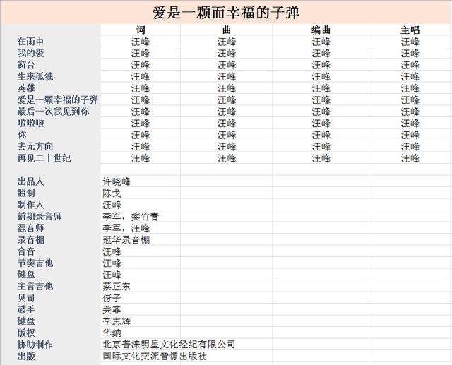 汪峰开三轮摩托车撞树怎么回事:许巍，汪峰，朴树，是否属于摇滚，摇滚真正的定义又是什么？