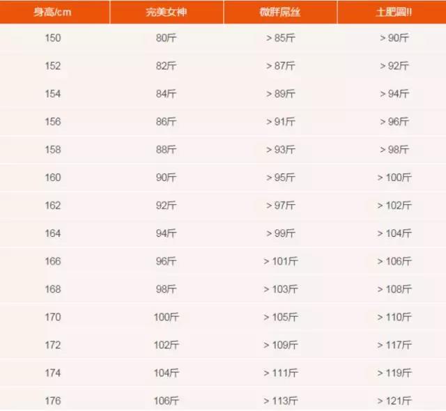 头条问答 40岁的女人体重多少才是正常 555个回答