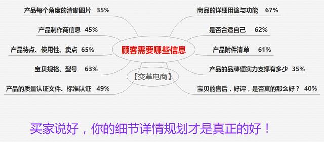 详情页怎么设计，怎样利用淘宝详情页模板制作详情页