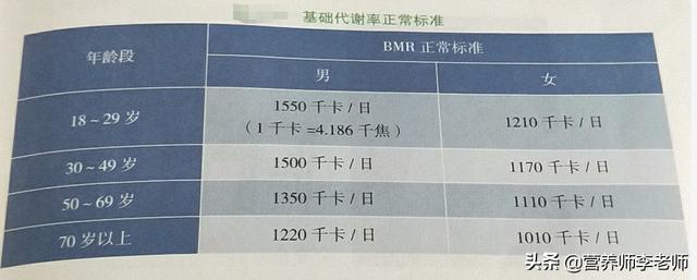 基础代谢率减肥法(怎样提高人体基础代谢减肥)