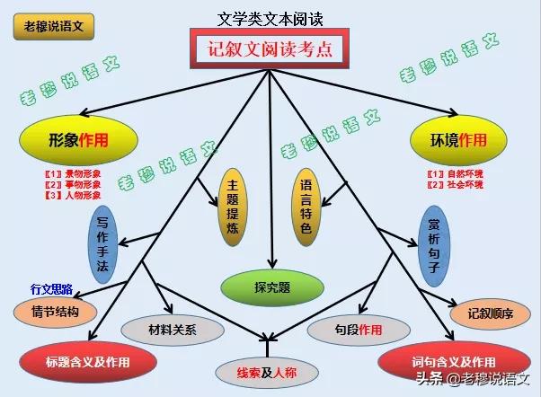 都说现在语文越来越难了，我家孩子语文一直就是拉后腿的，怎么办