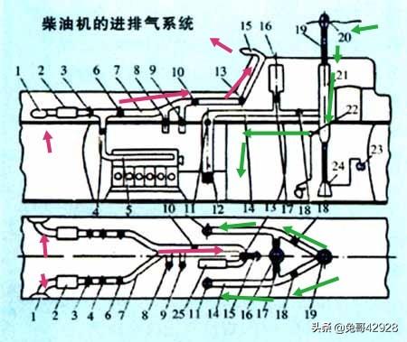 为什么潜艇不用海水降温:潜艇的通气管，是如何在涌浪中防止海水灌入的？