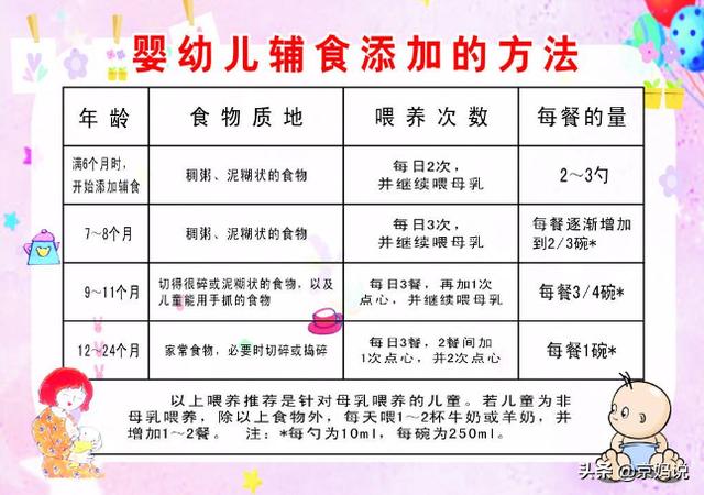 宝宝10个月后能够咀嚼的时候,什么辅食适合吃,什么辅食不适合吃？