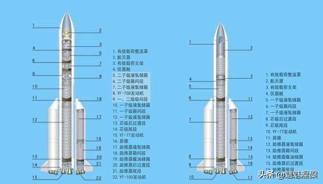 航天新长征电动汽车技术有限公司，为什么中国的火箭采用全液态助推，而没有固态助推的方案呢