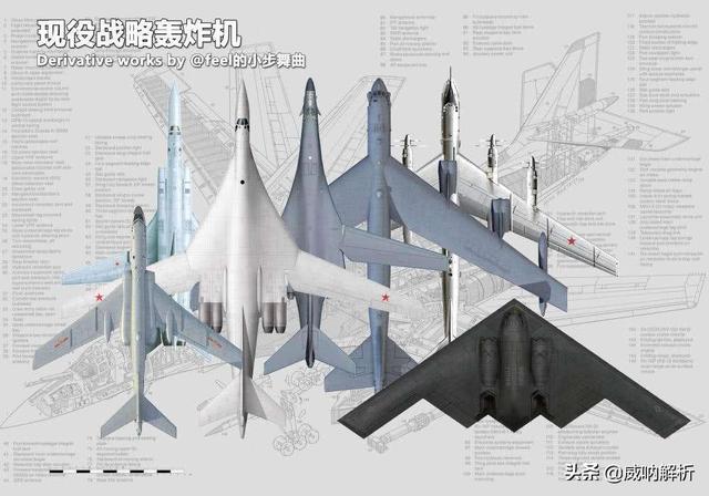 中国现役战略轰炸机,跟图160和B1B差距有多大？