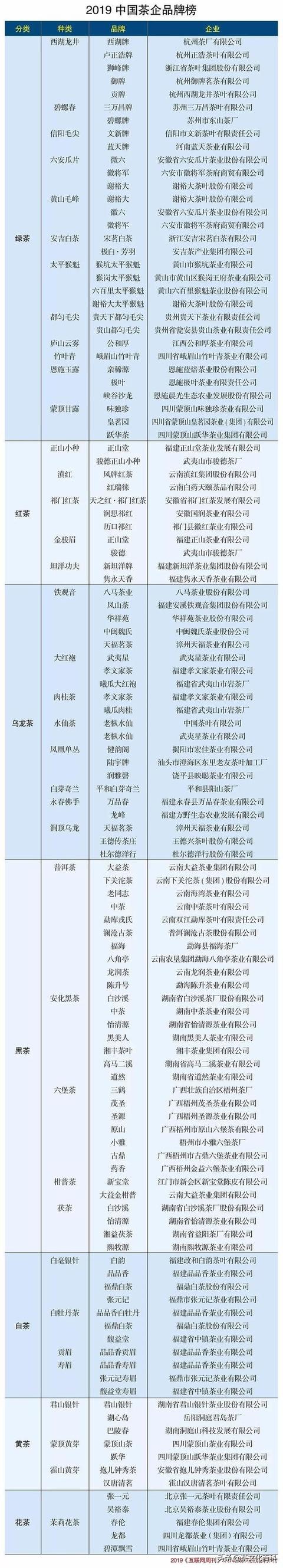 中国茶叶十大品牌都有哪些？