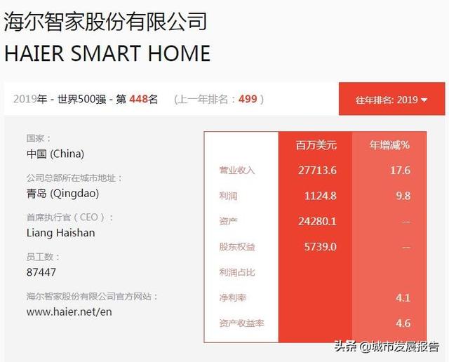 谁是中国家电第一品牌呢？