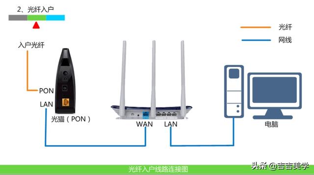 家里的WIFI信号时断时续，工作人员真正来检查说“没毛病”，是为什么呢？插图28