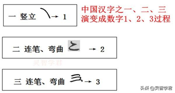 阿拉伯数字的前身（阿拉伯数字的缘由）