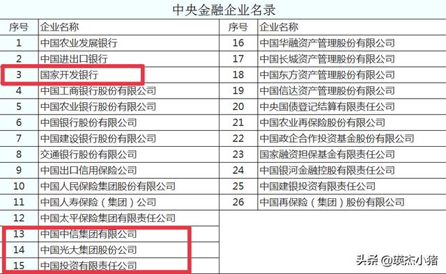 央企单位有哪些，我国有哪些明确为副部级的国企哪家实力最强