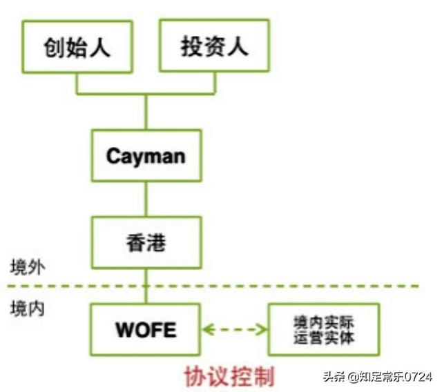 什么是VIE结构？