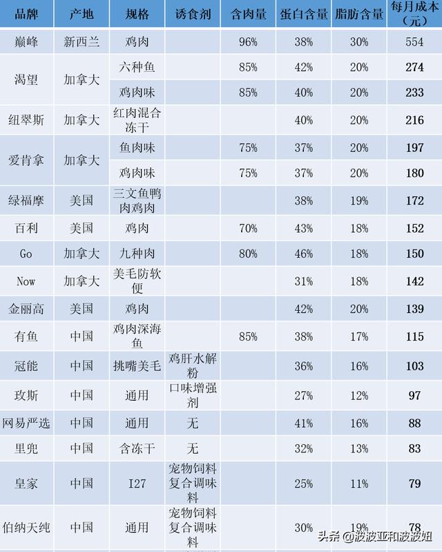 神采飞扬宠物团购:神采飞扬宠物店 亏损持续，商家“逃离”，美团为何深陷困局？