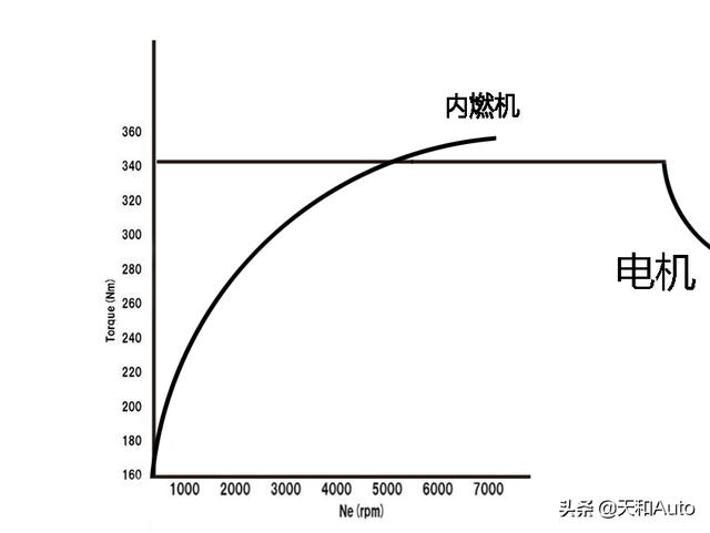 新能源汽车论文5000字，如何看待新能源汽车的发展和对未来生活和出行的改变