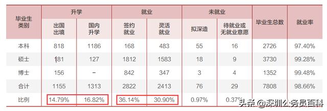 北大学术猫现在在不在:中国的高考状元去哪里了？中国清华北大的人才去哪里了？