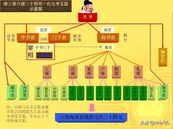 内阁首辅:明朝内阁首辅张四维是怎样的一个人？