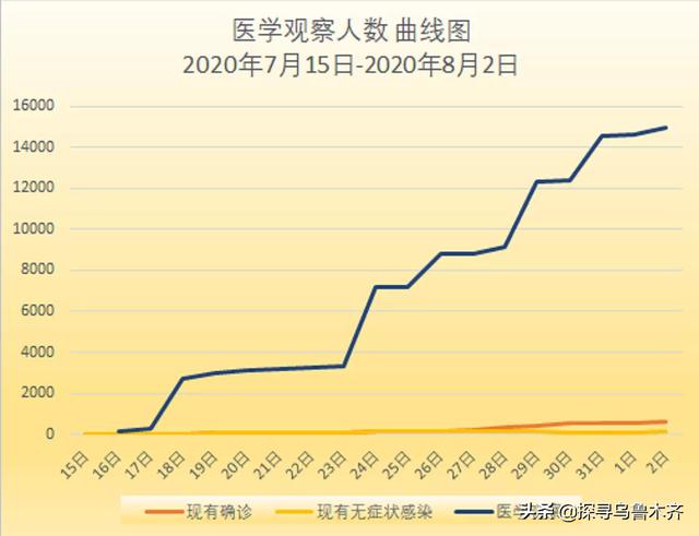 7月30北京疫情,8月30日北京疫情