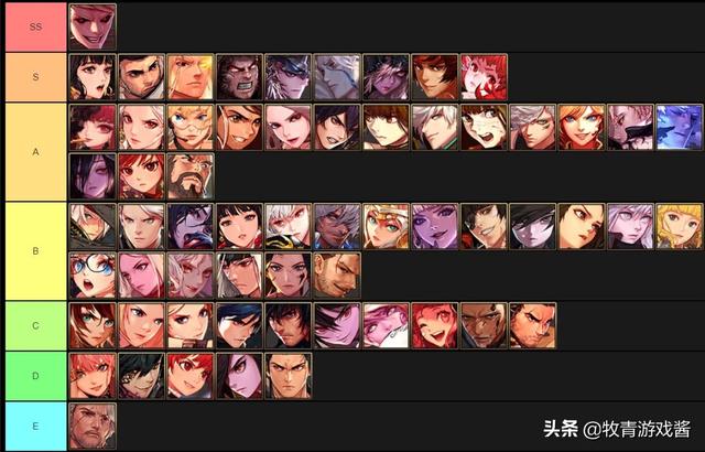 DNF国服6月职业特色排行,红眼SS级别独一档,剑魔剑魂B档末位,你怎么看？