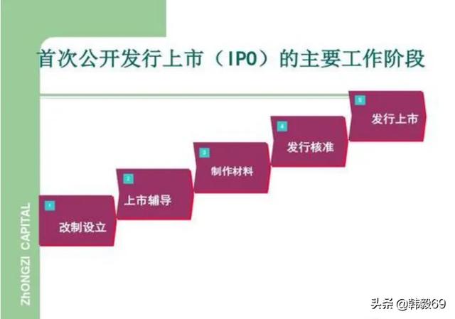 创业公司期权靠谱吗，原始股与期权有什么区别创业者一般拿到的是期权还是原始股